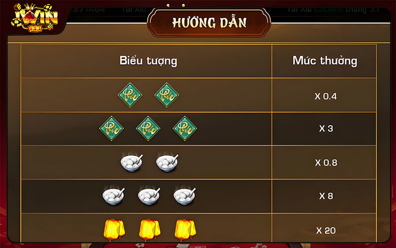 Các biểu tượng trả thưởng trong game