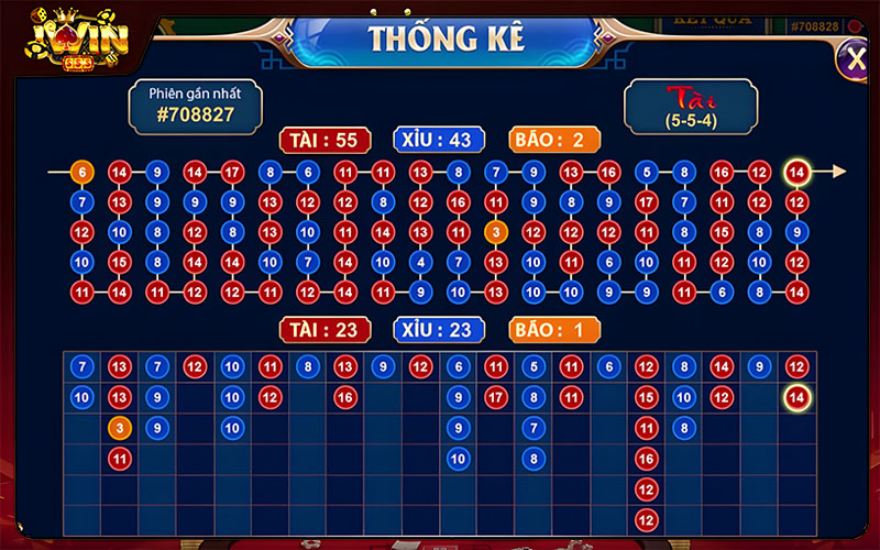 Chia sẻ chiến thuật chơi Ngũ long Iwin hiệu quả từ cao thủ