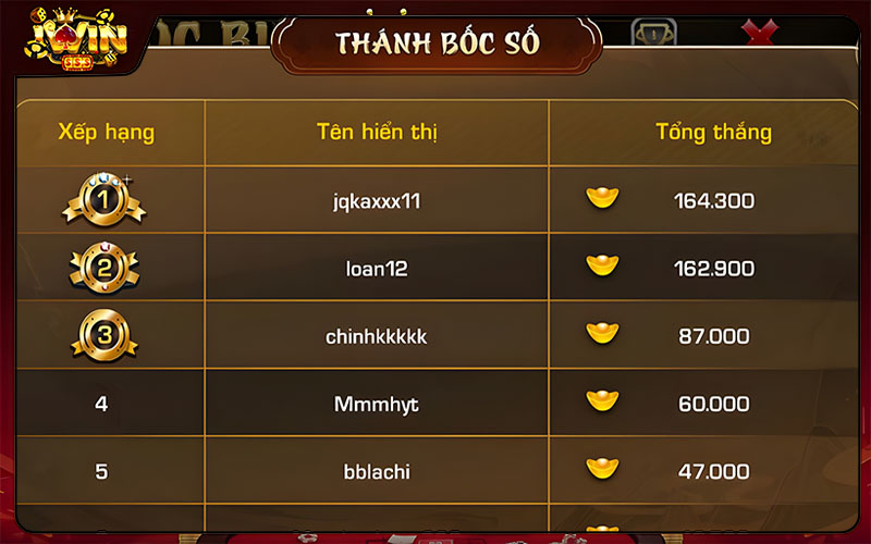 Những đặc điểm độc đáo chỉ có tại bốc biển Iwin