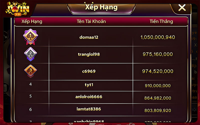 Những đặc điểm nổi trội chỉ có tại Tài xỉu Iwin