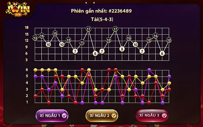 Soi kết quả lịch sử tài 