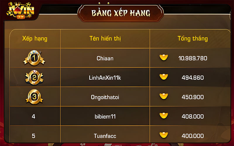 Tại sao Phúc Mãn Đường Iwin trở thành lựa chọn số một